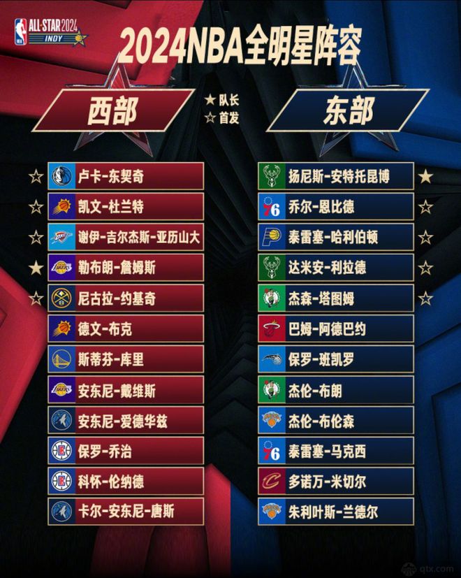 全明星周末即将到来，球迷热情高涨的简单介绍