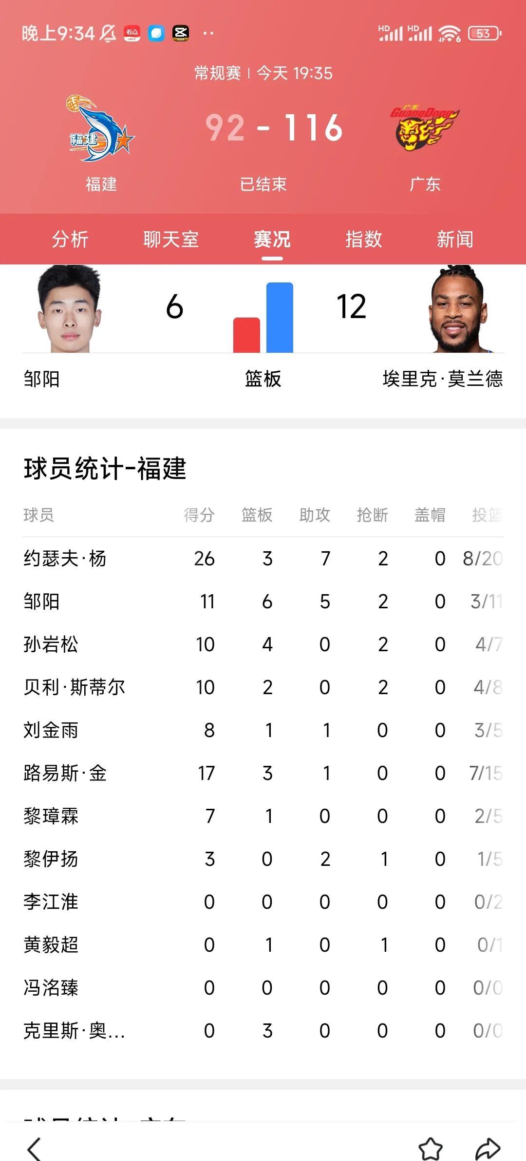 篮球赛事中球员技术表现突出，引发专家点评