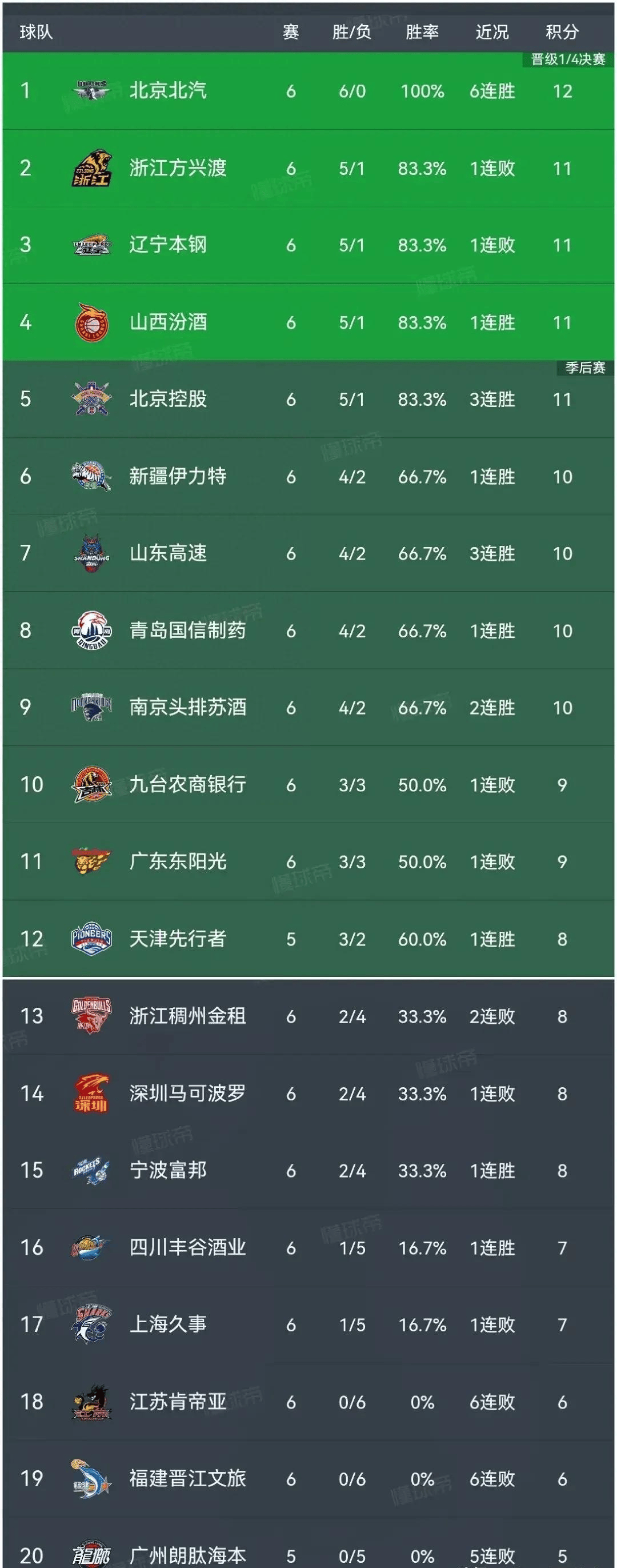 红黑军团鏖战，国米力争领跑积分榜