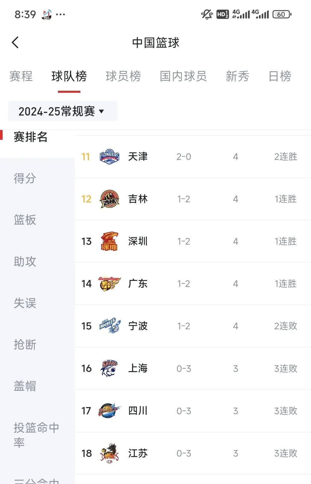 国内球队在国际赛事中屡次失利，全队压力山大的简单介绍