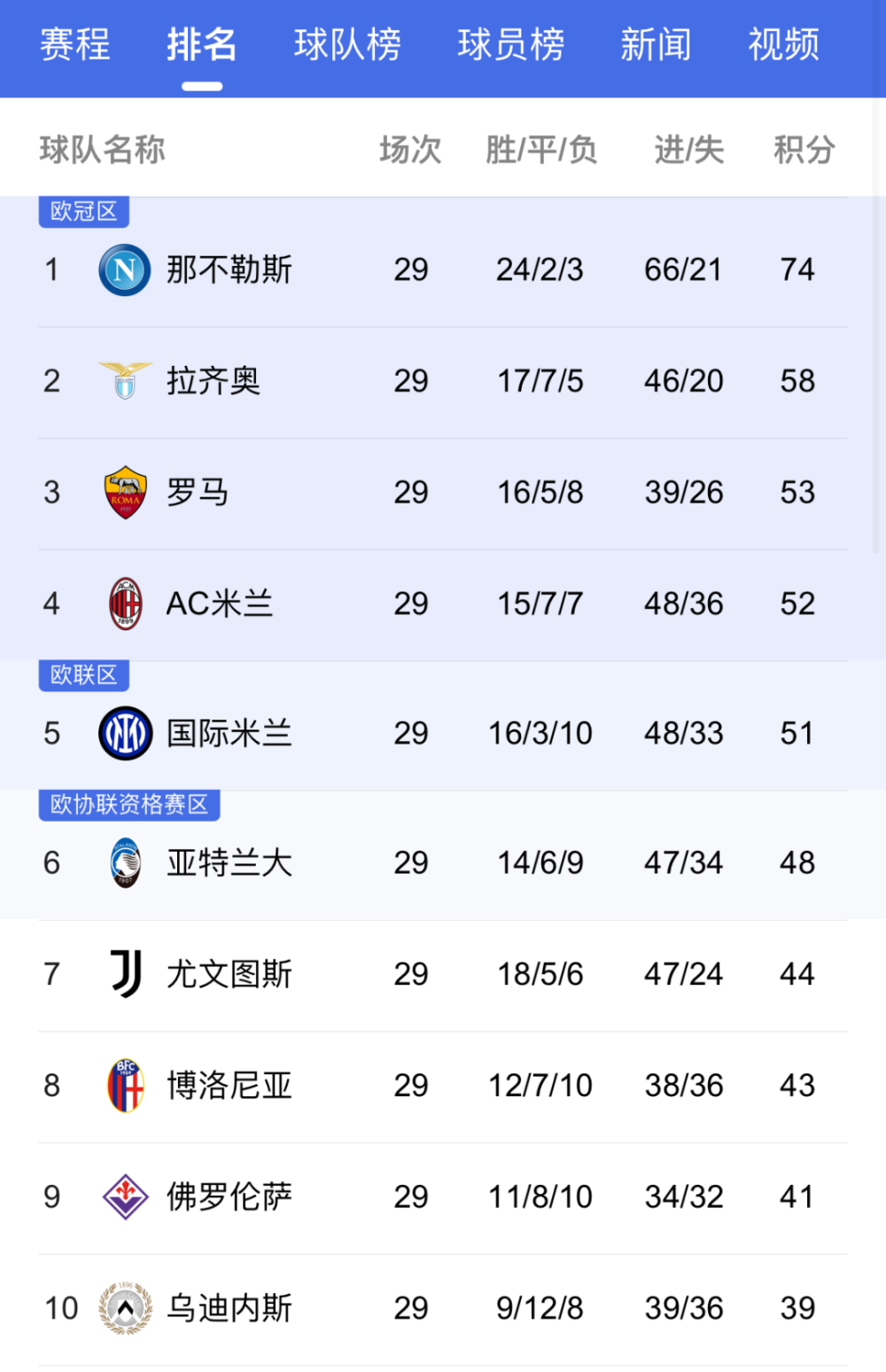 都灵客场失利，积分榜排名有所下降的简单介绍