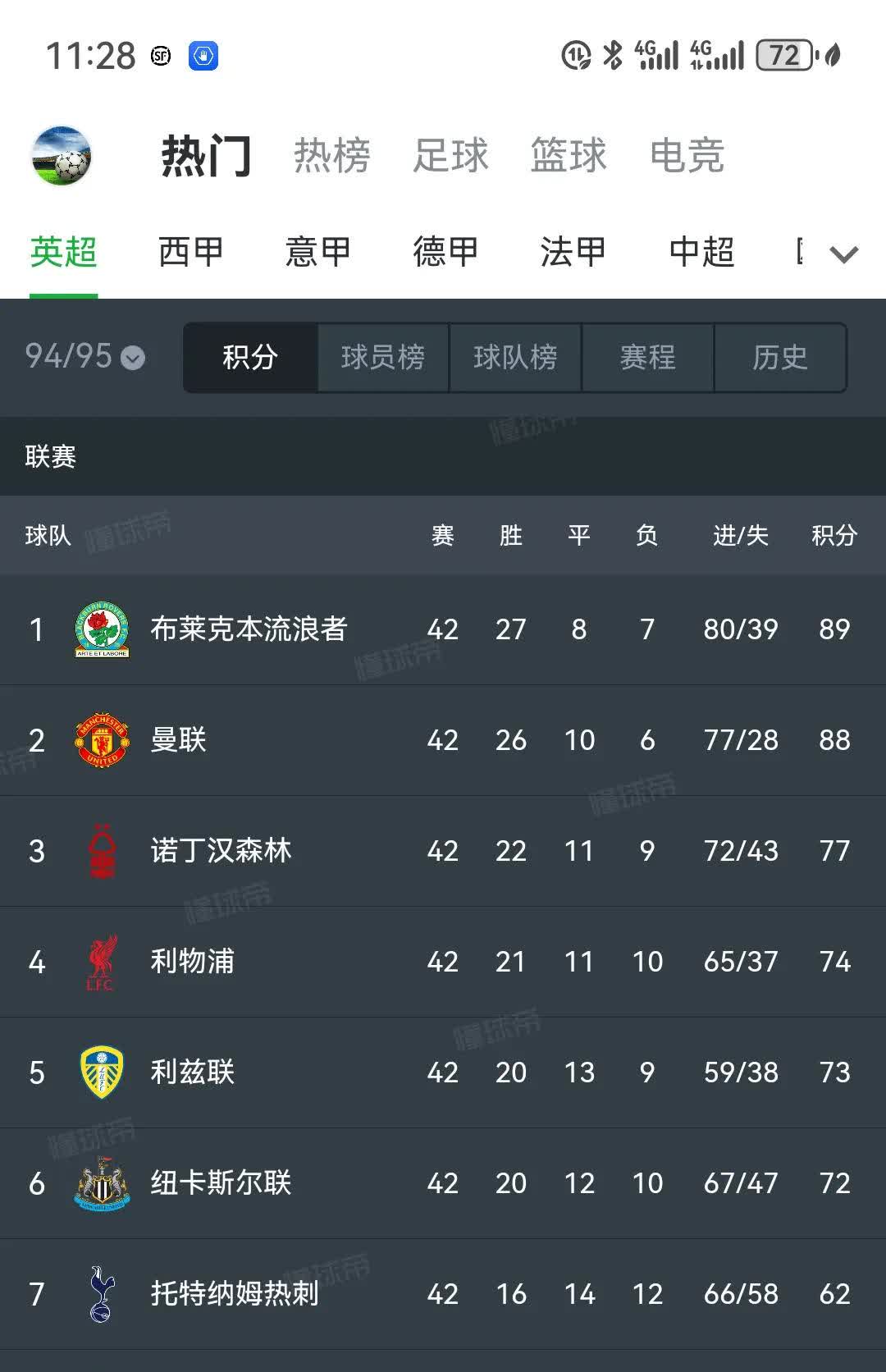 包含曼联客场告捷，英超积分榜继续上升的词条